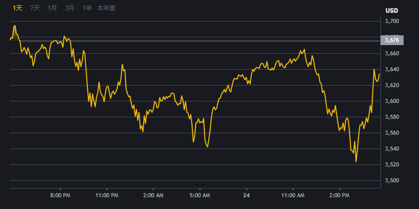 binance[比安交易平台界面